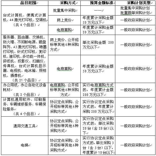 金鼎娱乐最新官方网址